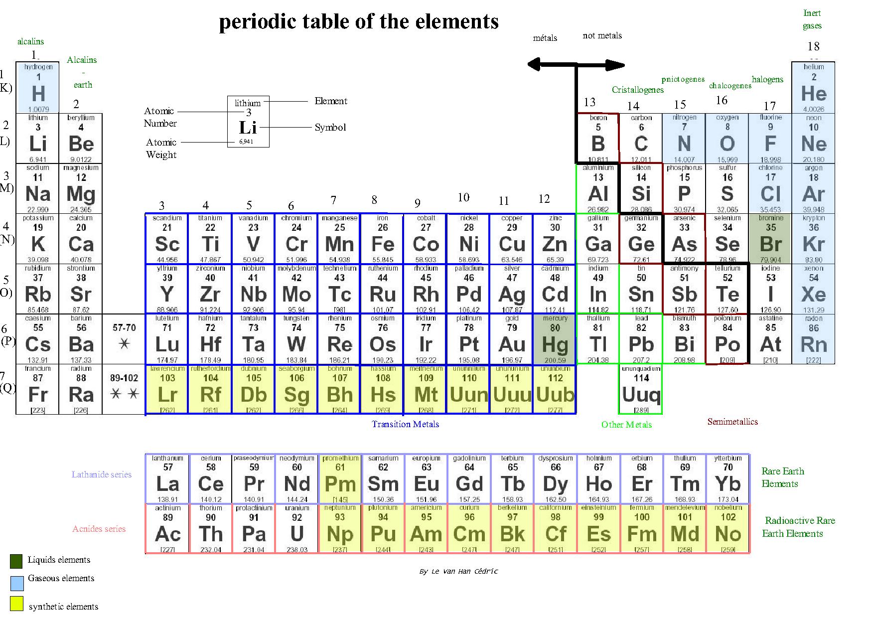 free-periodic-table-of-elements-worksheets-singleslidiy